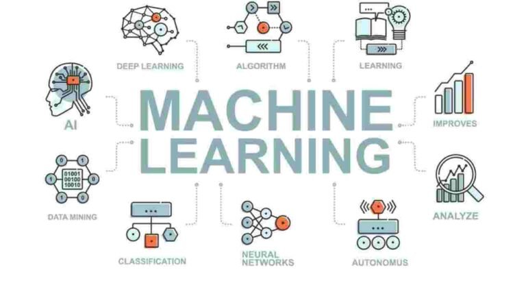 Popular Machine Learning Algorithms